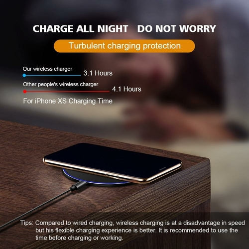 Dragon W9 30W Wireless Charging Pad IPhone 15 Series USB C Depzion
